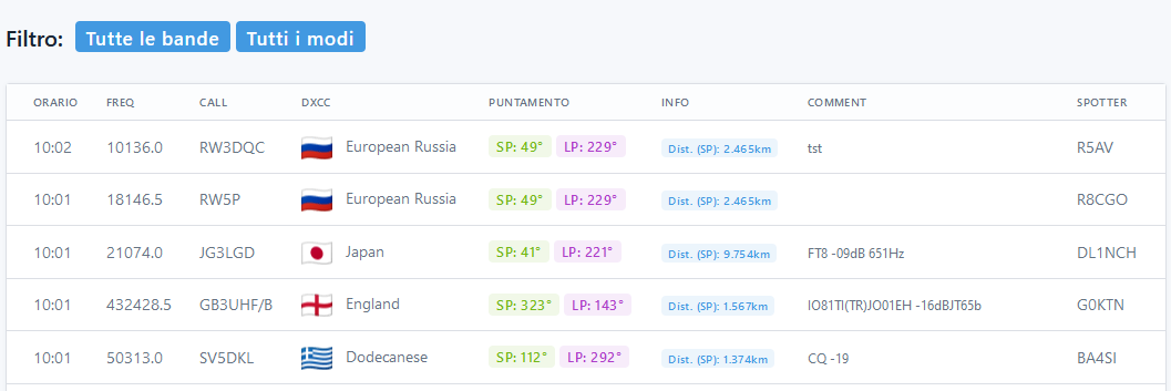 Funzioni avanzate cluster Funzioni avanzate